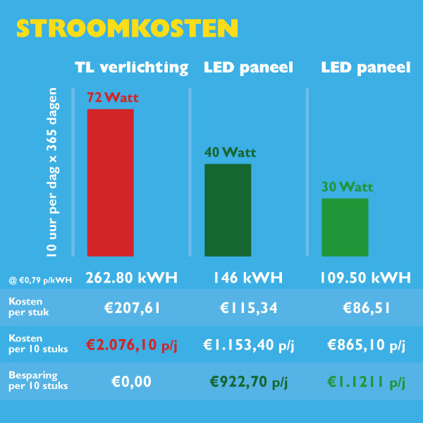 123inkt Πάνελ 123 led 60x60 cm φωτεινό λευκό | 4000 χιλιάδες | 4000 lumens (40W) 0801086L123 LDR08654 - 5