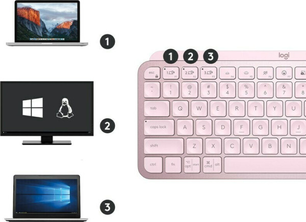 Πληκτρολόγιο Logitech MX Keys Mini Bluetooth Illuminated Rose 920-010500 570165 - 5