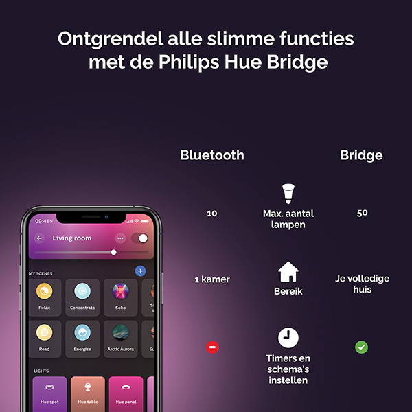 Philips Hue E14 smart λάμπα-κερί C39 ζεστό λευκό ρυθμιζόμενο Zigbee LPH03046 - 5