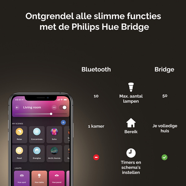 Philips Hue E14 smart λάμπα κερί C39 λευκό και ρυθμιζόμενο RGB Zigbee LPH02700 - 9
