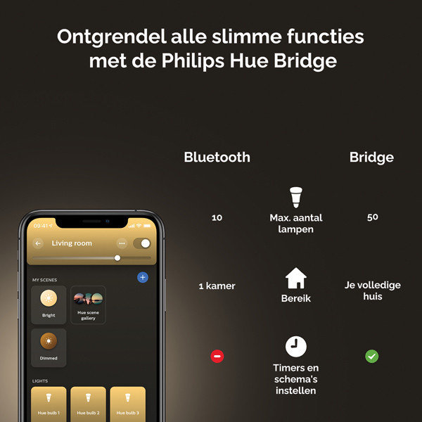 Smart λάμπα Philips Hue E14 λευκό Zigbee 2 τεμάχια LPH02722 - 8