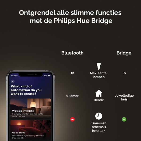 Smart λάμπα Philips Hue E27 με ρυθμιζόμενο λευκό φως Zigbee LPH02737 - 9