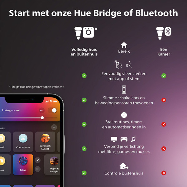 Smart λάμπα Philips Hue GU10 PAR16 λευκό Zigbee 2 τεμάχια LPH03696 - 9